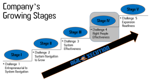 Stage IV - Pic